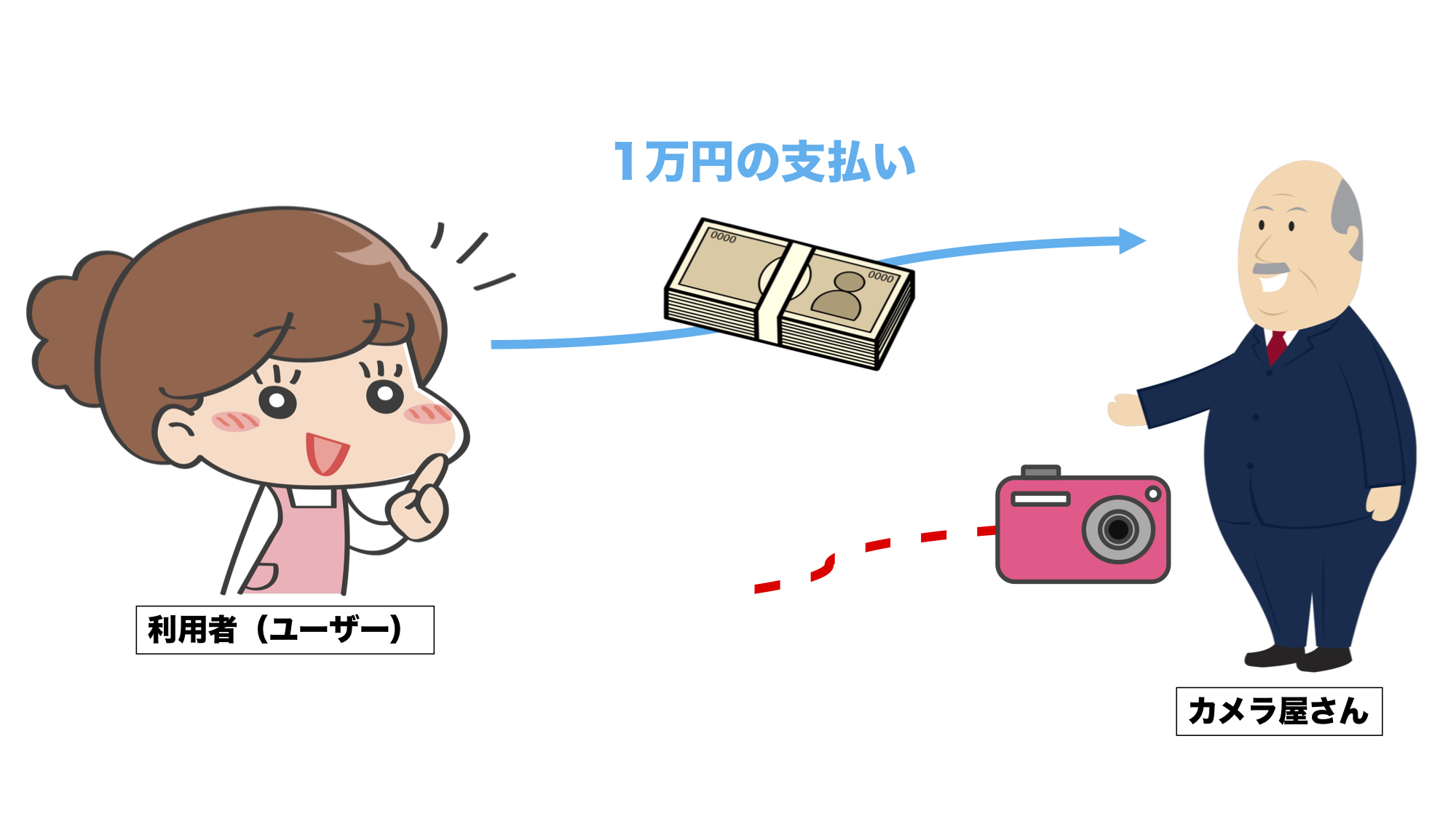 ポイントサイトの解説